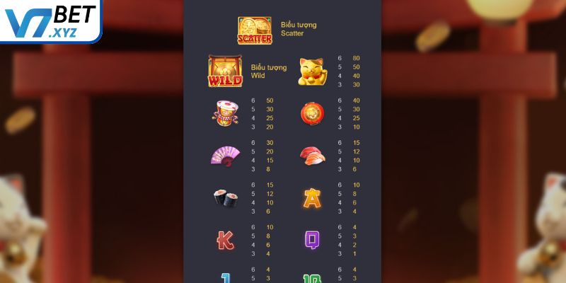 Biểu tượng có mặt trong game slot Neko May Mắn